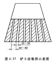鏟斗齒堆焊示意圖